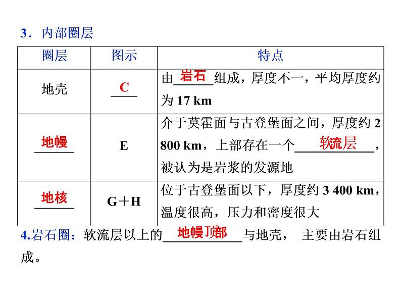 鲁教版高中地理必修第一册第1单元第3节地球的圈层结构2课件第5页