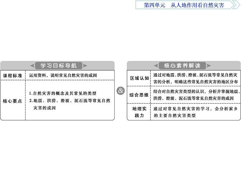 鲁教版高中地理必修第一册第4单元第1节自然灾害的成因2课件第3页