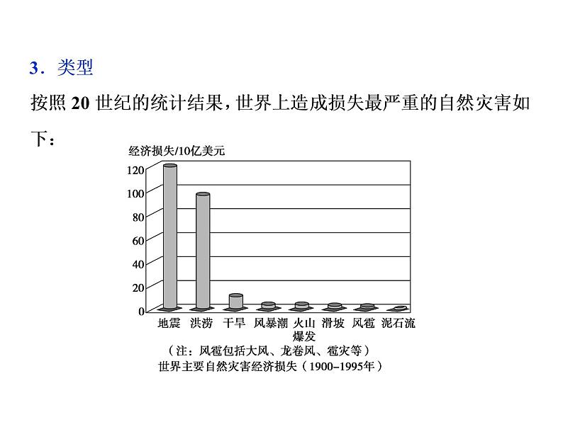 鲁教版高中地理必修第一册第4单元第1节自然灾害的成因2课件第5页