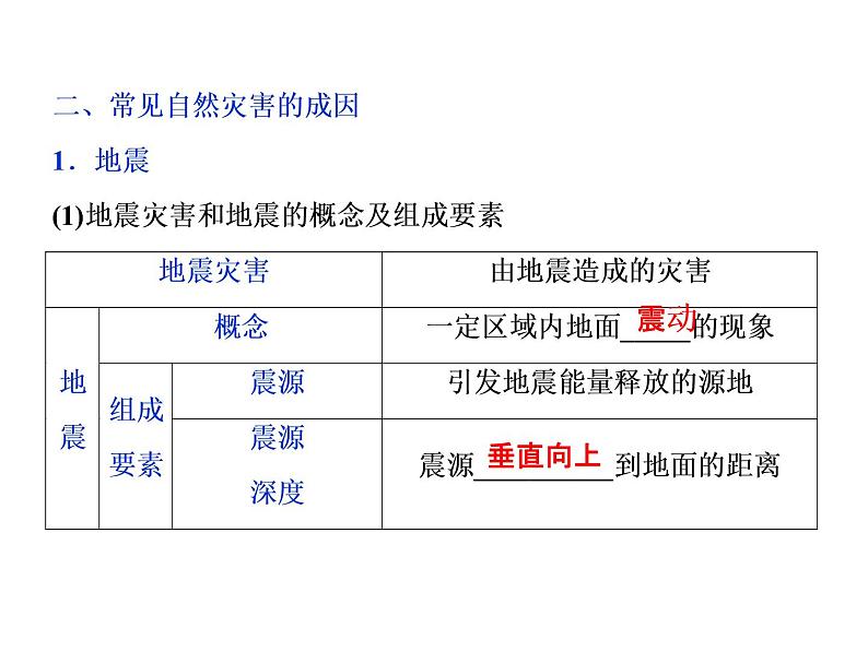 鲁教版高中地理必修第一册第4单元第1节自然灾害的成因2课件第6页