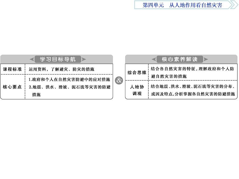 鲁教版高中地理必修第一册第4单元第2节自然灾害的防避2课件02