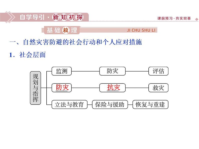 鲁教版高中地理必修第一册第4单元第2节自然灾害的防避2课件03