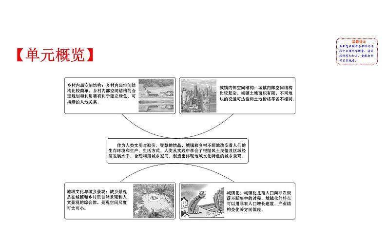 鲁教版高中地理必修第二册2乡村与城镇课件第2页