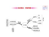 鲁教版高中地理必修第二册2乡村与城镇阶段复习课课件