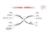 魯教版高中地理必修第二冊3產(chǎn)業(yè)區(qū)位選擇階段復(fù)習(xí)課課件