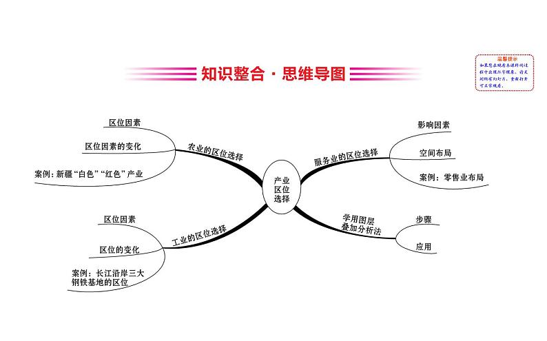 鲁教版高中地理必修第二册3产业区位选择阶段复习课课件02