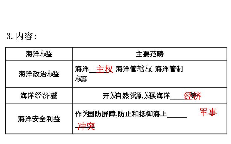 鲁教版高中地理必修第二册4.3海洋权益与海洋战略发展课件第4页