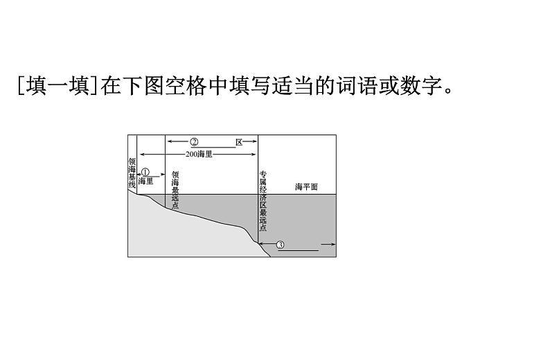 鲁教版高中地理必修第二册4.3海洋权益与海洋战略发展课件第7页