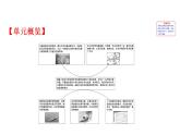 鲁教版高中地理必修第二册4环境与发展课件