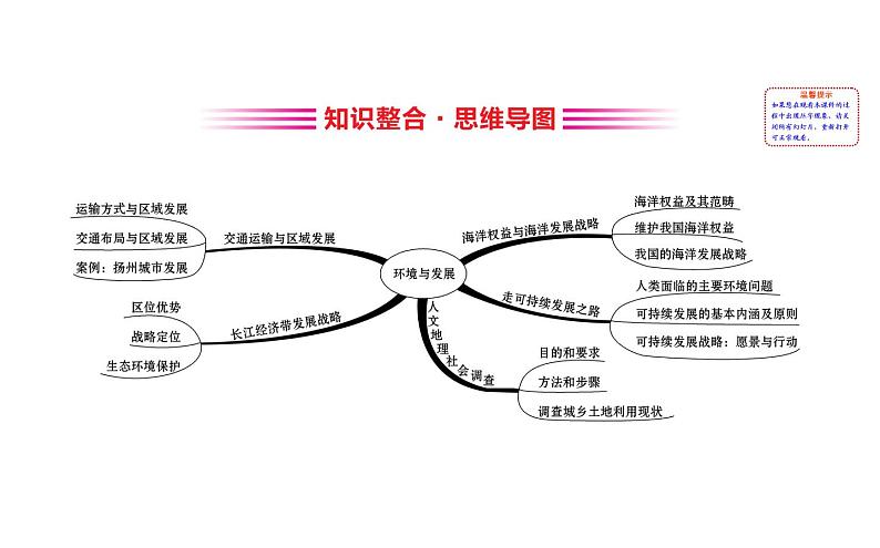 鲁教版高中地理必修第二册4环境与发展阶段复习课课件02