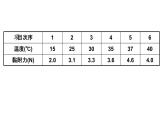鲁教版高中地理必修第二册4环境与发展阶段复习课课件