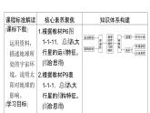 魯教版高中地理必修第一冊(cè)第1單元第1節(jié)第2課時(shí)地球課件