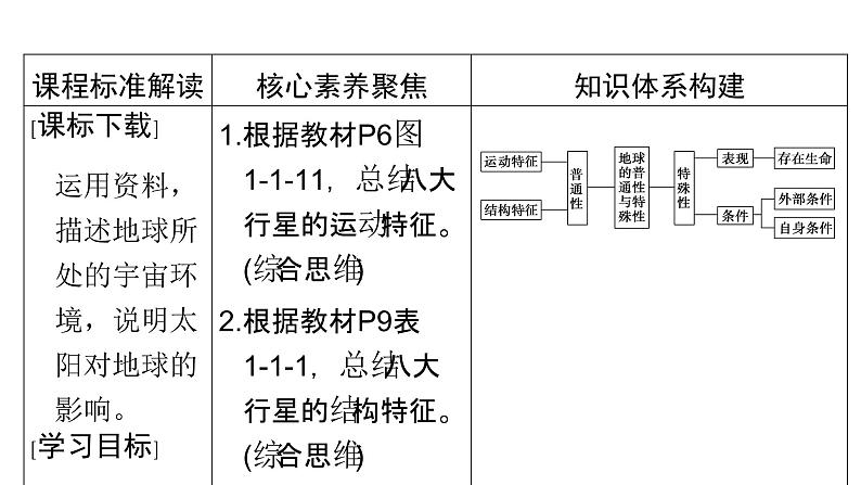 鲁教版高中地理必修第一册第1单元第1节第2课时地球课件第2页