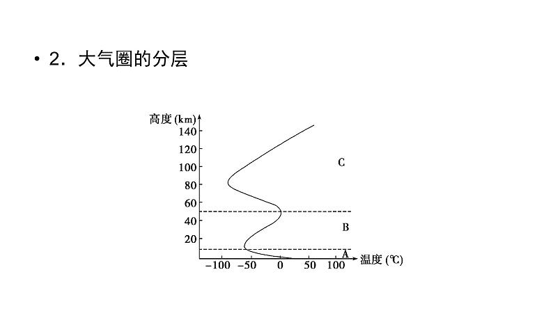 鲁教版高中地理必修第一册第2单元第1节第1课时大气圈的组成与结构大气的受热过程1课件05