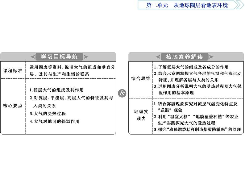 鲁教版高中地理必修第一册第2单元第1节第1课时大气圈的组成与结构大气的受热过程2课件第3页