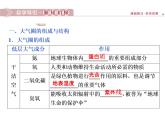 魯教版高中地理必修第一冊第2單元第1節(jié)第1課時大氣圈的組成與結(jié)構(gòu)大氣的受熱過程2課件