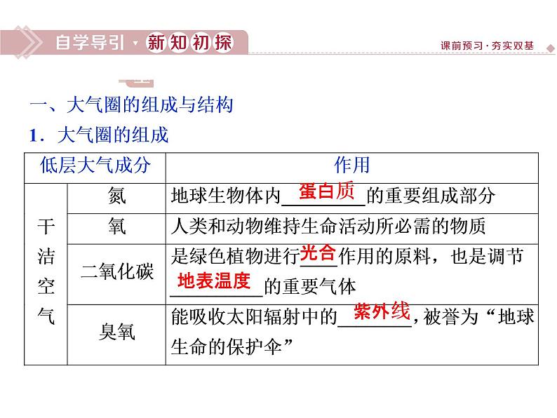 鲁教版高中地理必修第一册第2单元第1节第1课时大气圈的组成与结构大气的受热过程2课件第4页