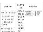 魯教版高中地理必修第一冊第2單元第1節(jié)第2課時大氣的運(yùn)動1課件