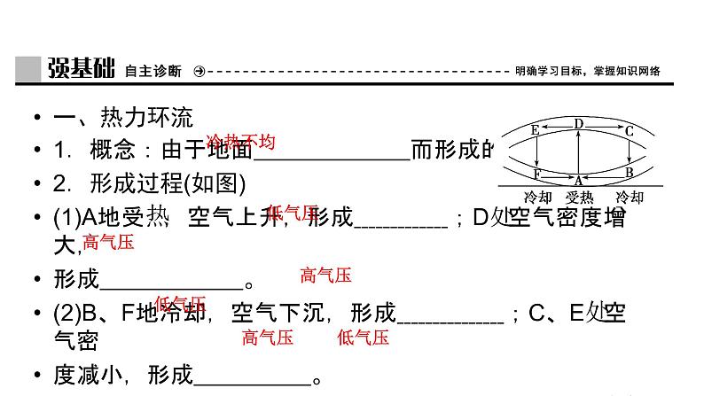 鲁教版高中地理必修第一册第2单元第1节第2课时大气的运动1课件第4页