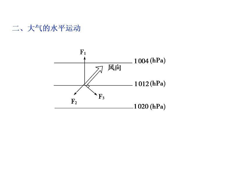 鲁教版高中地理必修第一册第2单元第1节第2课时大气的运动2课件第5页