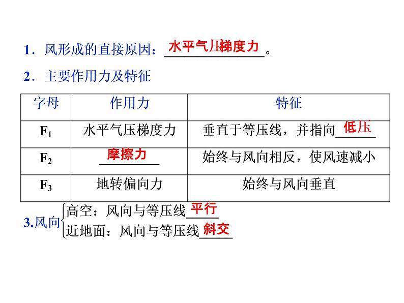 鲁教版高中地理必修第一册第2单元第1节第2课时大气的运动2课件第6页