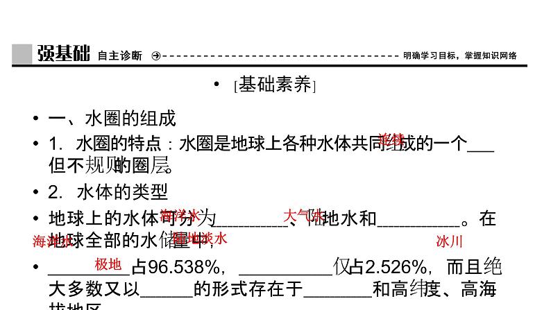 鲁教版高中地理必修第一册第2单元第2节第1课时水圈的组成海水的性质及作用课件第4页