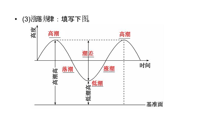 鲁教版高中地理必修第一册第2单元第2节第2课时海水的运动及影响水循环过程及意义课件08