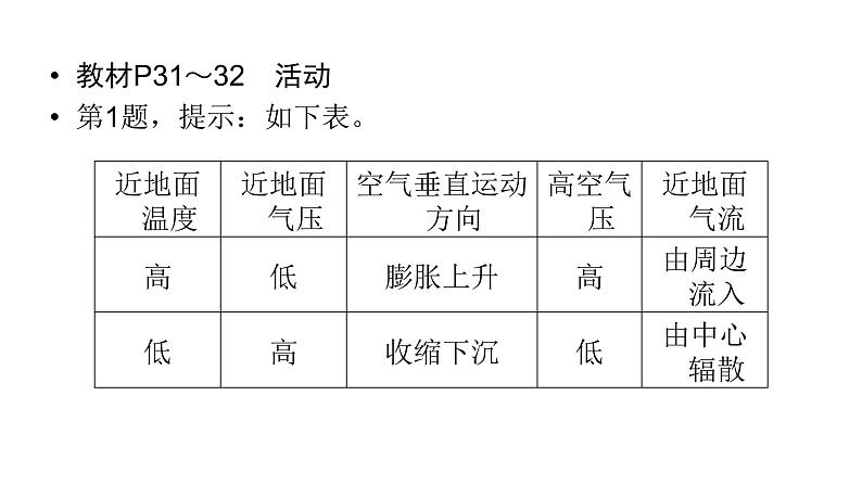 鲁教版高中地理必修第一册第2单元从地球圈层看地表环境单元总结课件06