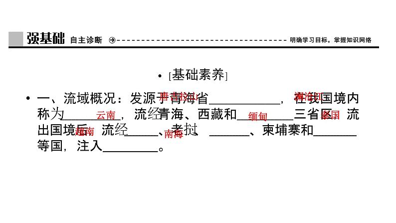 鲁教版高中地理必修第一册第3单元第3节探秘澜沧江-湄公河流域的河流地貌1课件04