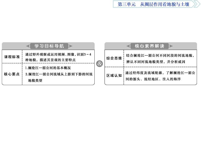 鲁教版高中地理必修第一册第3单元第3节探秘澜沧江-湄公河流域的河流地貌2课件02