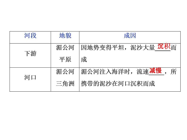 鲁教版高中地理必修第一册第3单元第3节探秘澜沧江-湄公河流域的河流地貌2课件06