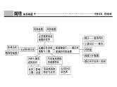 鲁教版高中地理必修第一册第3单元从圈层作用看地貌与土壤单元总结课件