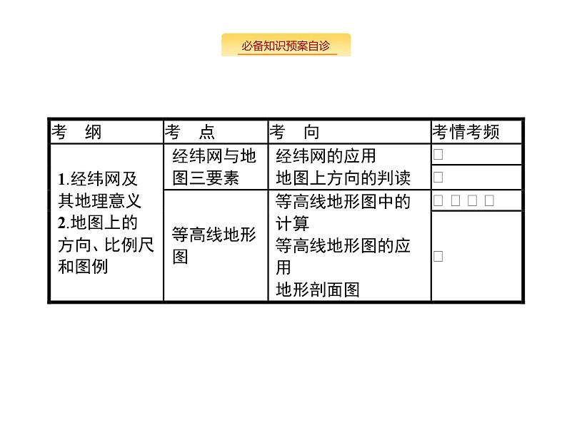 湘教版高考地理二轮复习1.1经纬网与地图三要素课件第3页