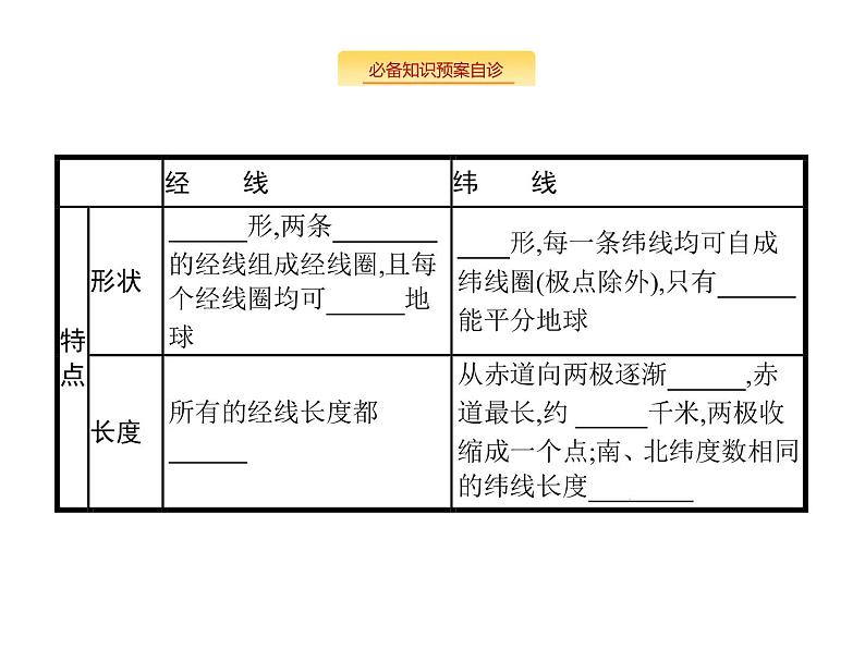 湘教版高考地理二轮复习1.1经纬网与地图三要素课件第6页