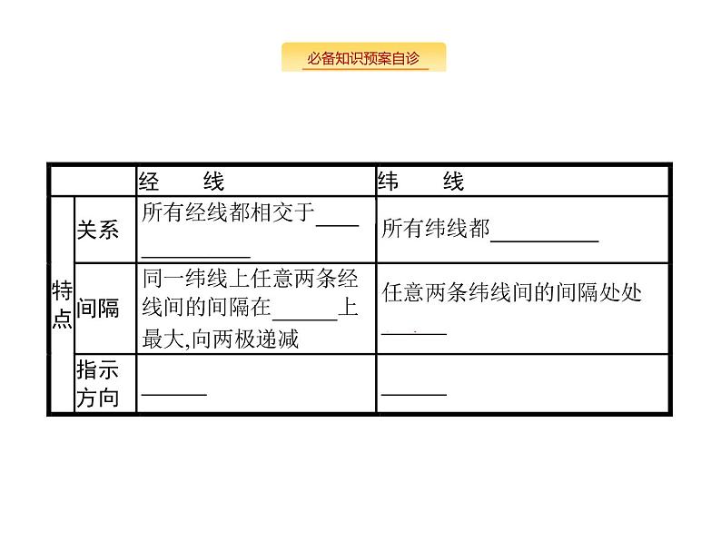 湘教版高考地理二轮复习1.1经纬网与地图三要素课件第7页