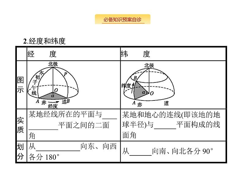 湘教版高考地理二轮复习1.1经纬网与地图三要素课件第8页