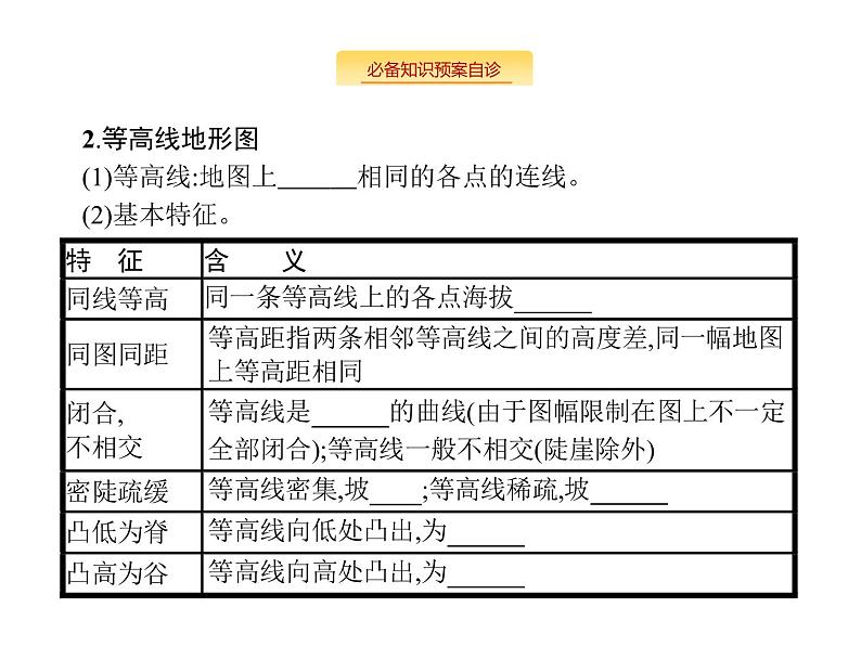 湘教版高考地理二轮复习1.2等高线地形图课件第3页