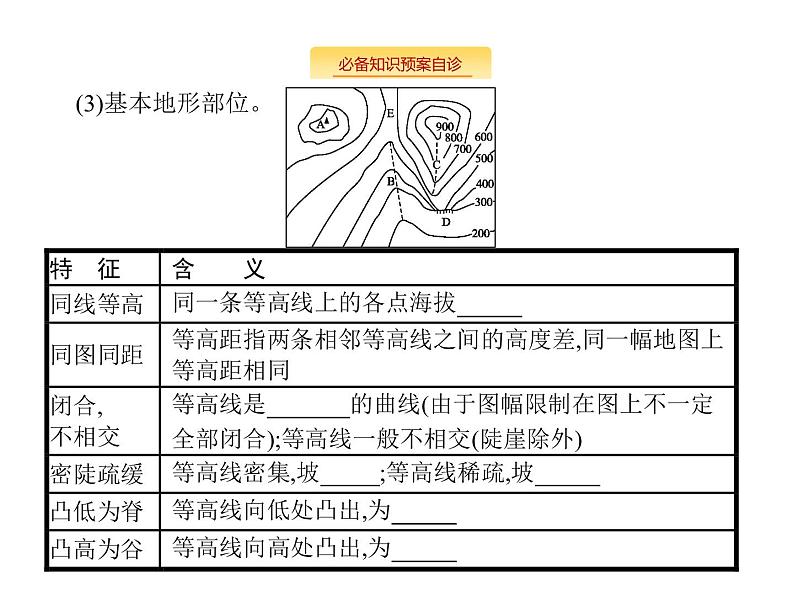 湘教版高考地理二轮复习1.2等高线地形图课件第4页