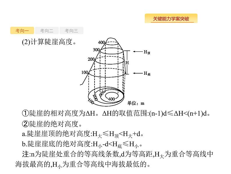 湘教版高考地理二轮复习1.2等高线地形图课件第7页