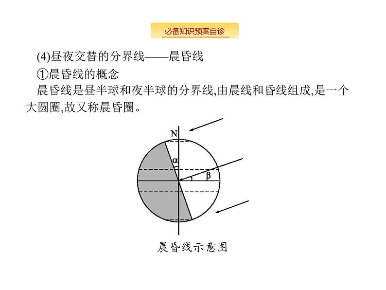 湘教版高考地理二轮复习2.2地球的自转及其地理意义课件第6页