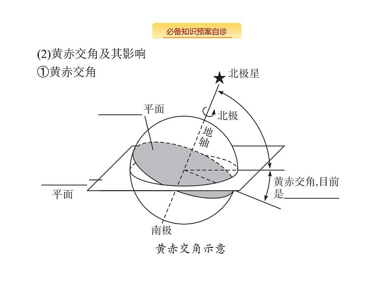 湘教版高考地理二轮复习2.3地球的公转及其地理意义课件第3页