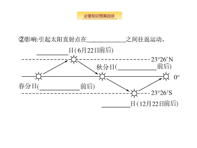 湘教版高考地理二轮复习2.3地球的公转及其地理意义课件第4页