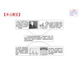 鲁教版高中地理必修第二册1人口与环境课件