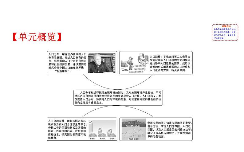 鲁教版高中地理必修第二册1人口与环境课件02