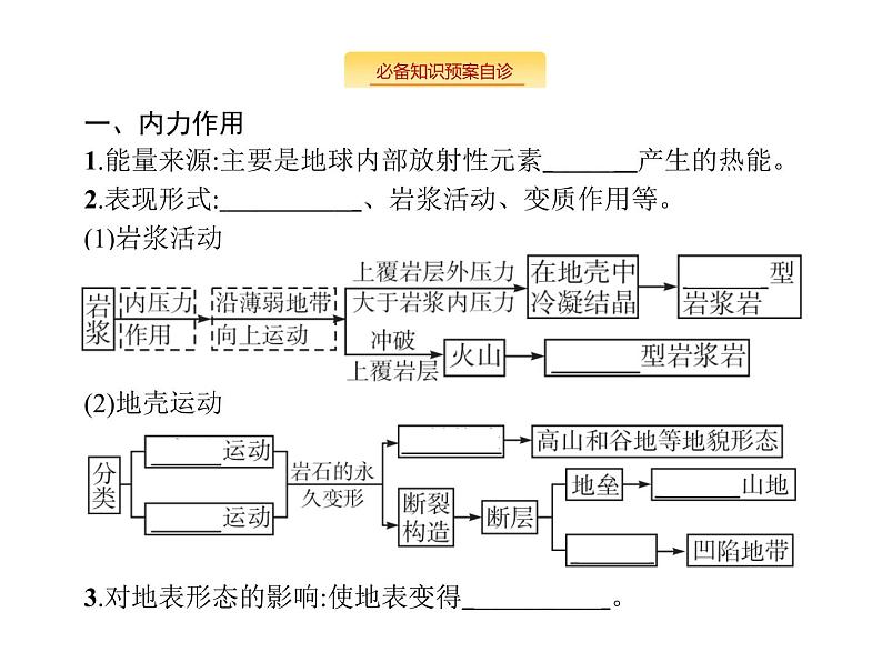 湘教版高考地理二轮复习3.1.2内力作用及其对地表形态的影响课件02