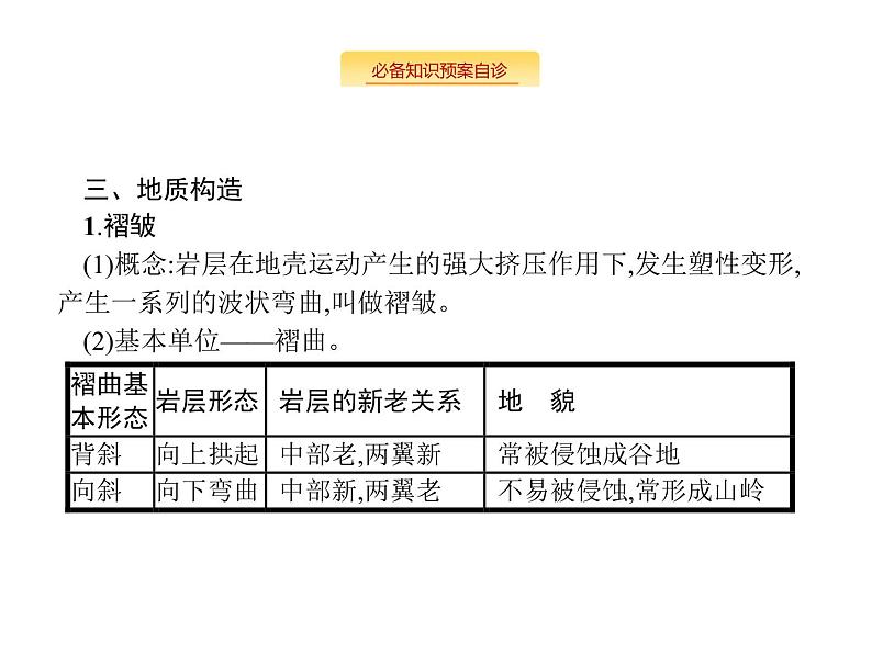 湘教版高考地理二轮复习3.1.2内力作用及其对地表形态的影响课件06