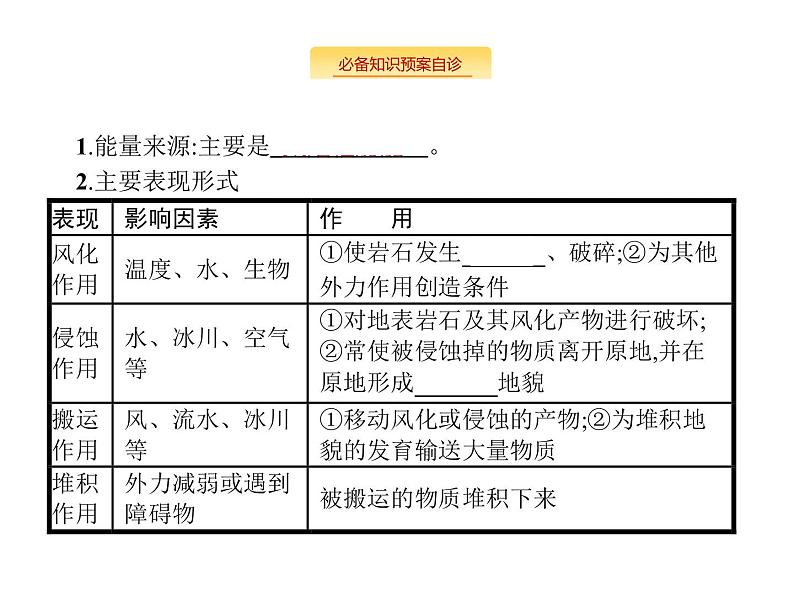 湘教版高考地理二轮复习3.1.3外力作用及其对地表形态的影响课件02