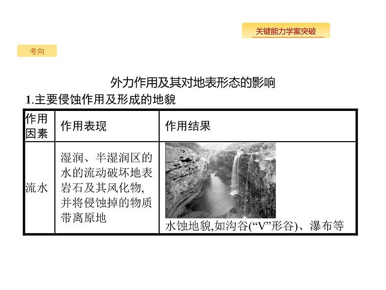 湘教版高考地理二轮复习3.1.3外力作用及其对地表形态的影响课件04