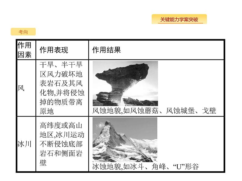 湘教版高考地理二轮复习3.1.3外力作用及其对地表形态的影响课件05