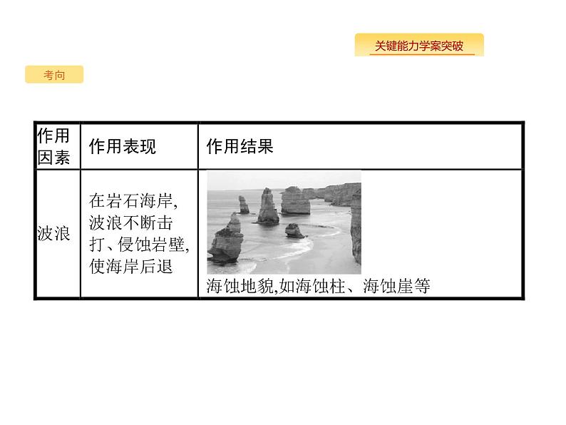 湘教版高考地理二轮复习3.1.3外力作用及其对地表形态的影响课件06